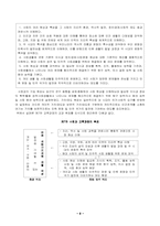 [교육과정] 사회과교육발달사에 대해서-10