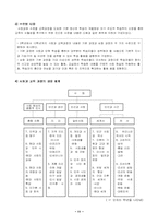 [교육과정] 사회과교육발달사에 대해서-13