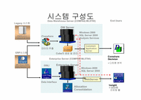 [경영정보] EIS- LG전자의 중역정보시스템사례와 타회사의 EIS `IPO` 예시-9