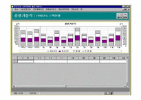 [경영정보] EIS- LG전자의 중역정보시스템사례와 타회사의 EIS `IPO` 예시-17