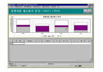 [경영정보] EIS- LG전자의 중역정보시스템사례와 타회사의 EIS `IPO` 예시-19