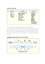 [경영정보학] SCM 공급사슬관리- 월마트사례-3