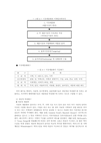 [마케팅관리] 시장과 고객분석-8