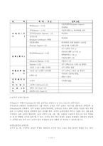 [원격교육활용론] 호주의 원격교육에 관하여-13