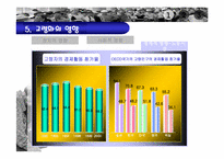 [인적자원관리] 고령화사회, 조기퇴직, 임금피크제-12