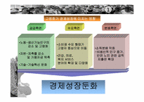 [인적자원관리] 고령화사회, 조기퇴직, 임금피크제-15