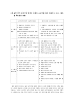 [교육사회학] 사교육문제-9