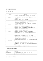 기술유출과 지적재산권-6