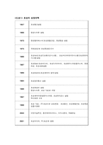 [혁신경영] 효성에서 알아본 혁신경영의 효과와 성공요인-20