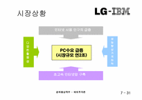 [해외투자론] LG-IBM 전략적제휴-7