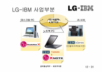 [해외투자론] LG-IBM 전략적제휴-12