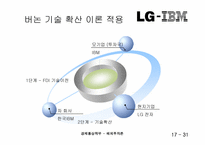 [해외투자론] LG-IBM 전략적제휴-17