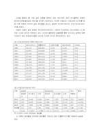 [국제운송론] 전문물류업의 기능과 현황 그리고 전략-19