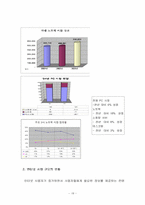 [국제통상] LG IBM 기업 연구-18