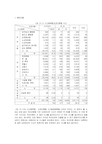 도로설계와 교통안전-13