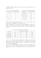 도로설계와 교통안전-14