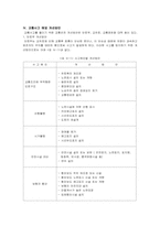 도로설계와 교통안전-19