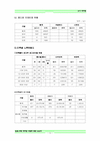 [도시재개발] 길음1동 재개발사업에 관한 보고서-9