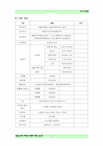 [도시재개발] 길음1동 재개발사업에 관한 보고서-10