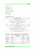 [도시재개발] 길음1동 재개발사업에 관한 보고서-14