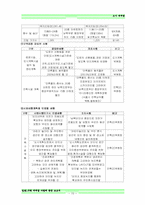 [도시재개발] 길음1동 재개발사업에 관한 보고서-15