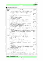 [도시재개발] 길음1동 재개발사업에 관한 보고서-18