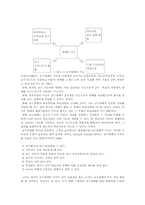 [교수매체] 교수매체의 선정과 활용-2