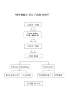 [기업경영조사] 유한킴벌리 기업경영조사-4