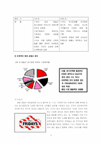 [경영학] 아웃백의 전략과 시장성-9