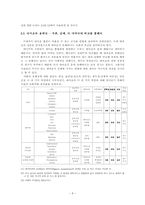 [대학국어소논문][사회문제] 대마초 합법화 당위성에 대해서-8