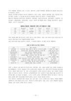 [서비스사례] 이마트 & 노드스트롬의 서비스에 관한 연구-16