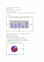 대학교 재학생들의 이성교제에 대한 생각과 실태-8