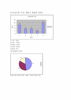 대학교 재학생들의 이성교제에 대한 생각과 실태-9