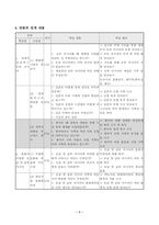 수업연구 갑종 지도안-7