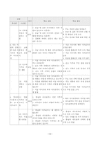 수업연구 갑종 지도안-8