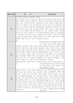 수업연구 갑종 지도안-14