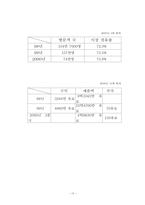 [서비스경영] 클럽메드 서비스성공사례-15