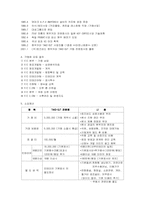 로즈버드 분석 레포트-2