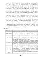 [연구계획서] 개인정보 공개정도가 인터넷상의 토론활성화에 어떤 영향을 미치는가-3