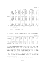 [여성육아] 여성의 일과 육아양립을 위한 대책에 대한 연구- 정규직여성을 중심으로-20