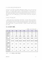 [노동과 사회] 노사분규에 관한 종합적 고찰-4