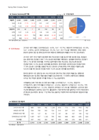 1Q18 평화정공(043370) 경영성과 분석 및 향후 전망-11