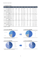 1Q18 평화정공(043370) 경영성과 분석 및 향후 전망-12