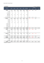 1Q18 평화정공(043370) 경영성과 분석 및 향후 전망-15