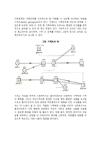 가족사정 레포트-4