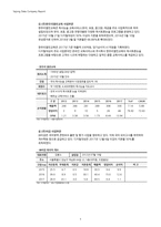 1Q18 디지털대성(068930) 경영성과 분석 및 향후 전망-5