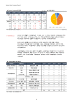 1Q18 디지털대성(068930) 경영성과 분석 및 향후 전망-6