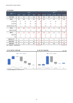 1Q18 디지털대성(068930) 경영성과 분석 및 향후 전망-13