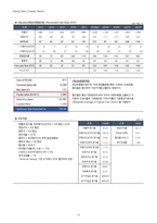 1Q18 디지털대성(068930) 경영성과 분석 및 향후 전망-17