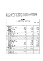 롯데하이마트 재무분석(~2013)-16